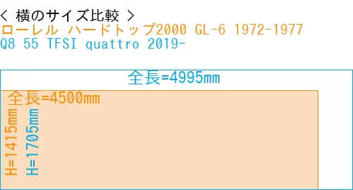 #ローレル ハードトップ2000 GL-6 1972-1977 + Q8 55 TFSI quattro 2019-